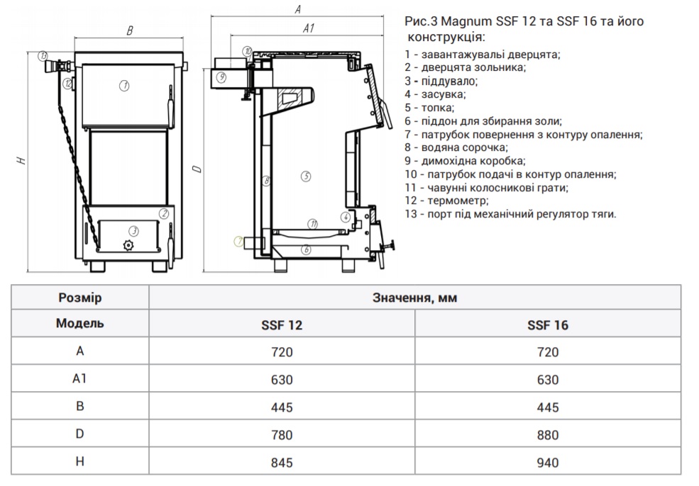 Схема котла THERMO ALLIANCE MAGNUM SSF